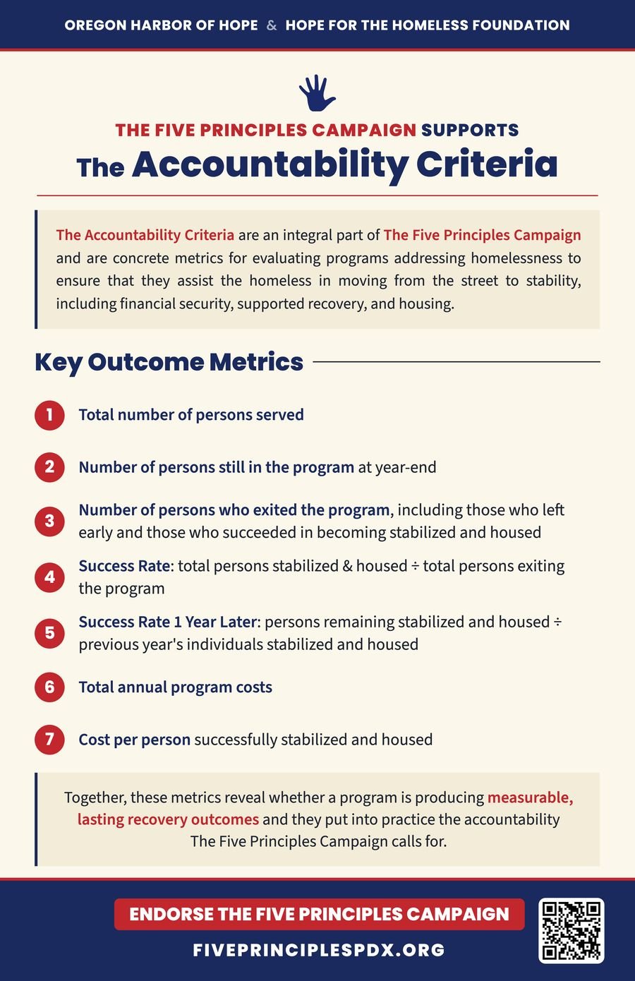 The Accountability Criteria poster